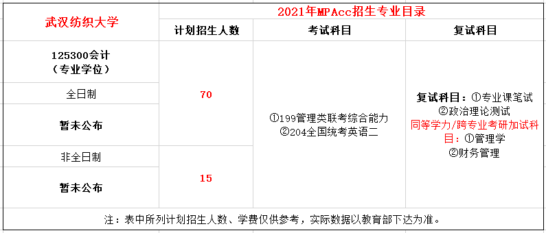 武汉纺织大学2021年MPAcc招生简章