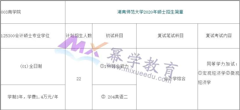 湖南师范大学2020年MPAcc会计硕士录取情况分析