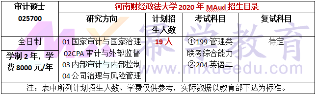 河南财经政法大学2020年MPAcc/MAud录取情况分析