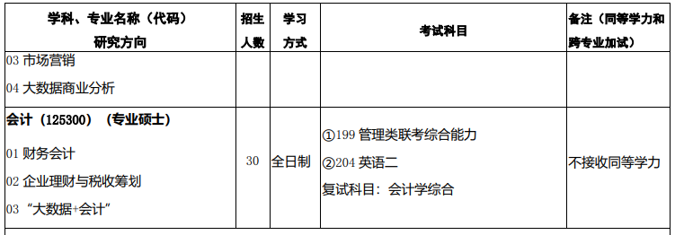 西北师范大学2021年MPAcc招生指南