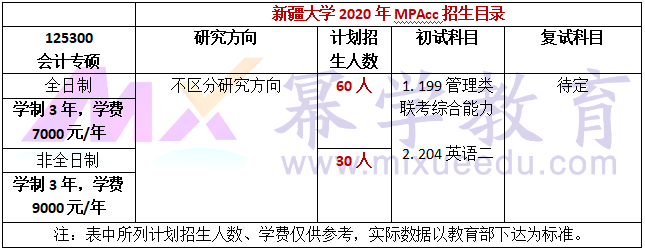 新疆大学2020年MPAcc会计硕士录取情况分析