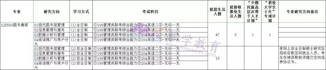 河北大学2020年MPAcc/MLis录取情况分析