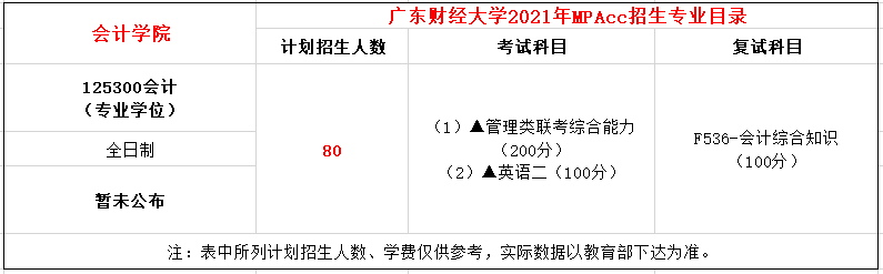 广东财经大学2021年MPAcc招生专业目录