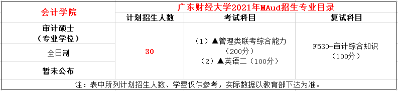 广东财经大学2021年MAud招生专业目录
