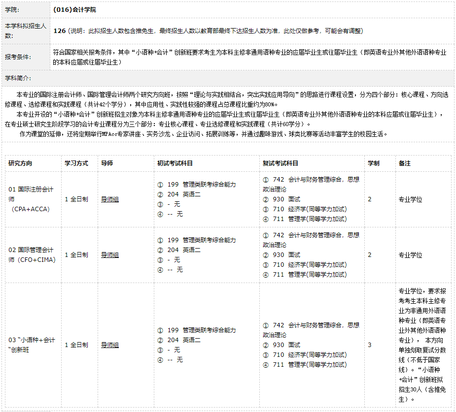 广东外语外贸大学2021年MPAcc招生目录