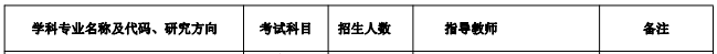 中国地质大学（武汉）2021年MPAcc招生简章