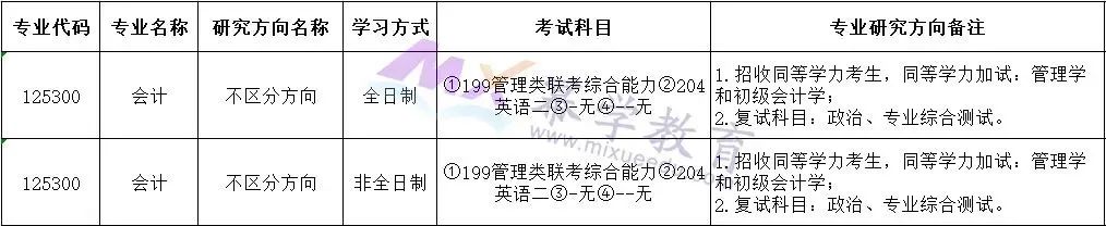 长江大学发布2021年MPAcc招生专业目录通知