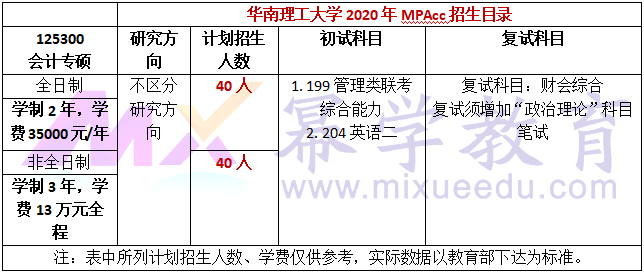 华南理工大学2020年MPAcc会计硕士录取情况分析