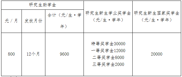 广州大学2021年MPAcc招生简章