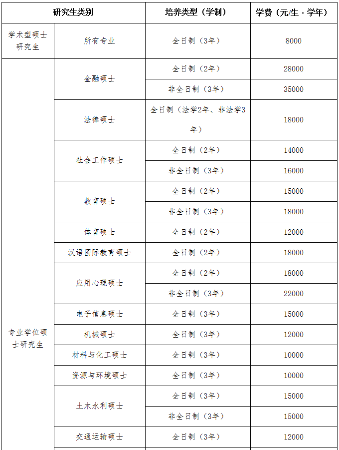 广州大学2021年MPAcc招生简章