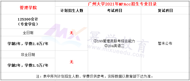 广州大学2021年MPAcc招生简章