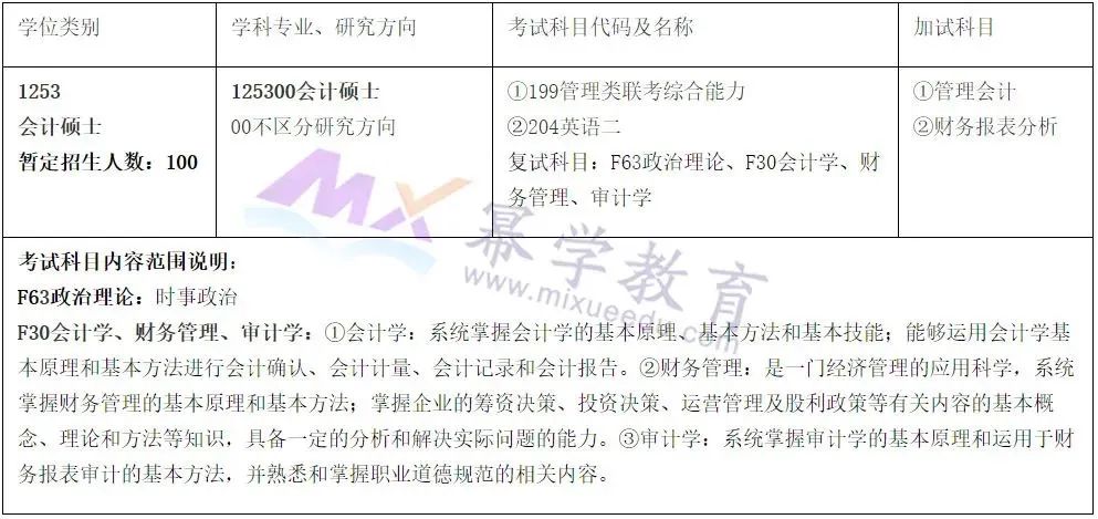 安徽大学发布2021年MPAcc/MLis招生专业目录通知