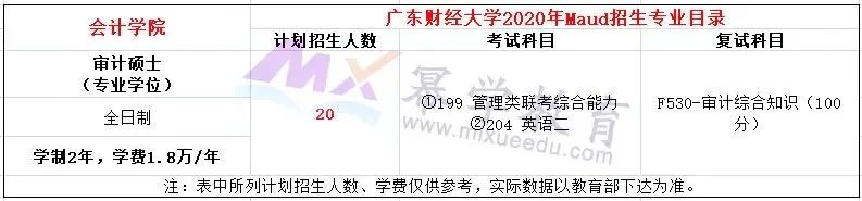 广东财经大学2020年MPAcc/MAud录取情况分析