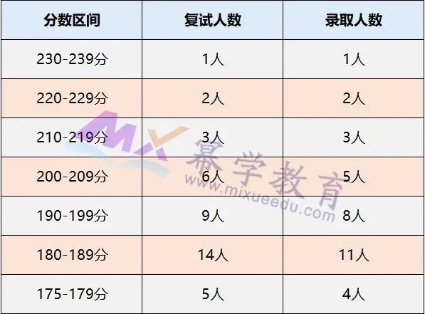 江西财经大学2020年MPAcc会计硕士录取情况分析