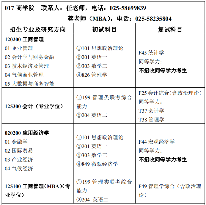 南京信息工程大学2021年MPAcc专业招生目录