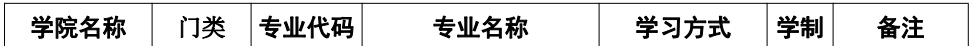 南京信息工程大学2021年MPAcc专业招生目录