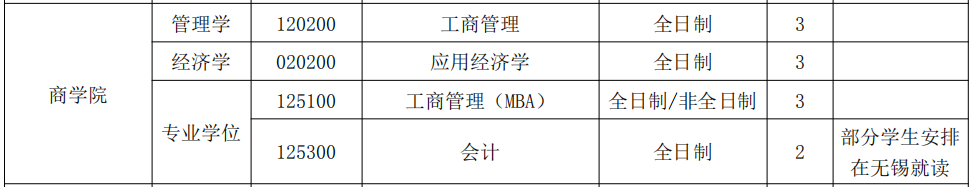 南京信息工程大学2021年MPAcc专业招生目录