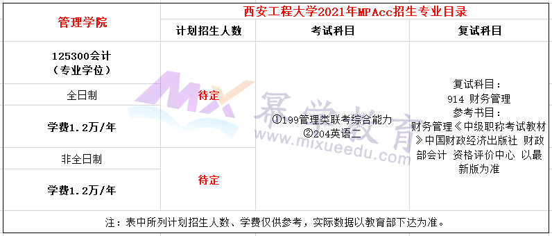 西安工程大学2021年MPAcc招生简章