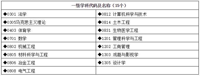 湖南工业大学2021年MPAcc招生简章