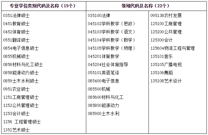 湖南工业大学2021年MPAcc招生简章