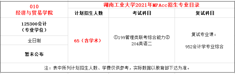 湖南工业大学2021年MPAcc招生简章