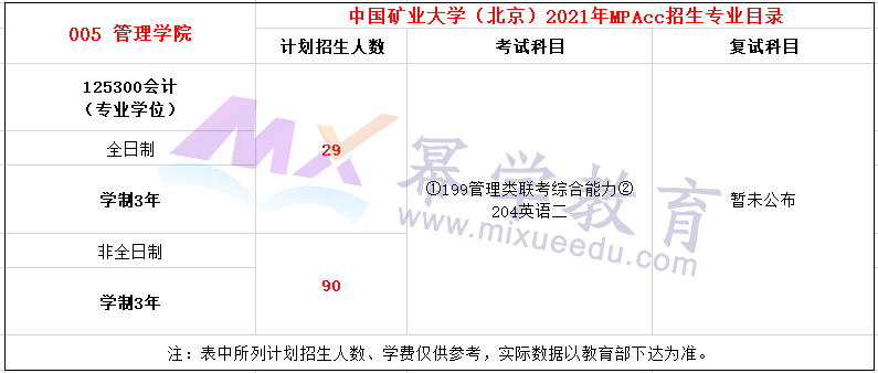 中国矿业大学（北京）2021年MPAcc招生章程