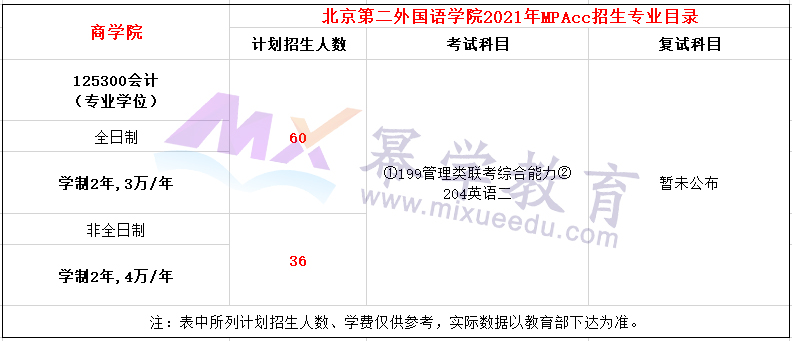 北京第二外国语学院2021MPAcc招生简章