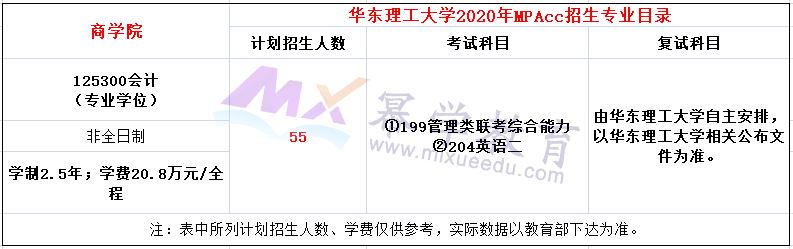 华东理工大学2020年MPAcc会计硕士录取情况分析