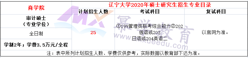 辽宁大学2020年MPAcc/MAud录取情况分析