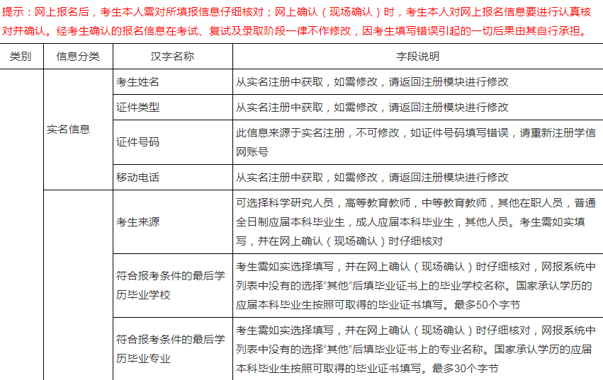 研招网发布网报信息！最全网报对照使用攻略&往届生问题答