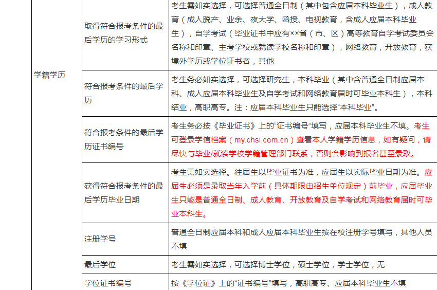 研招网发布网报信息！最全网报对照使用攻略&往届生问题答