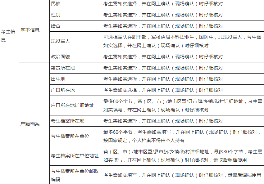 研招网发布网报信息！最全网报对照使用攻略&往届生问题答