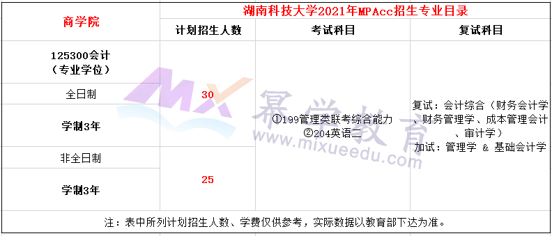 湖南科技大学2021年MPAcc招生简章