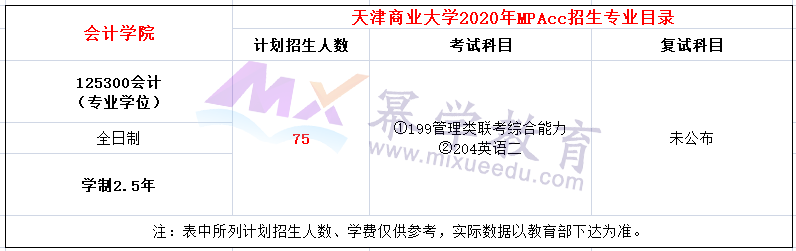 天津商业大学2020年MPAcc会计硕士录取情况分析
