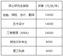 北京工商大学2021年MPAcc招生简章
