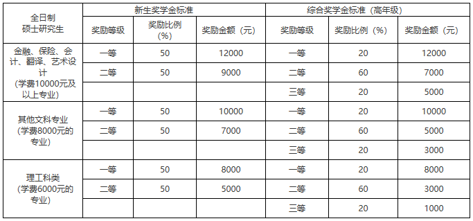 北京工商大学2021年MPAcc招生简章