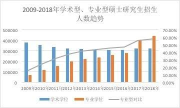 中央财经大学2020届MPAcc&MAud 研究生毕业去哪了？