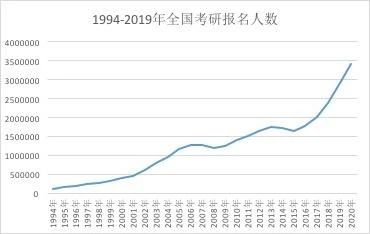 中央财经大学2020届MPAcc&MAud 研究生毕业去哪了？