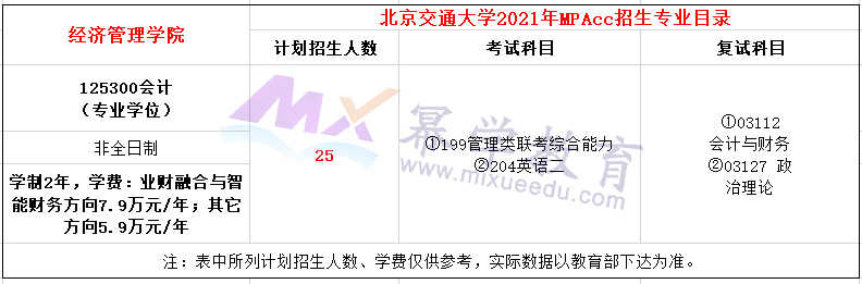 北京交通大学2021年MPAcc招生简章