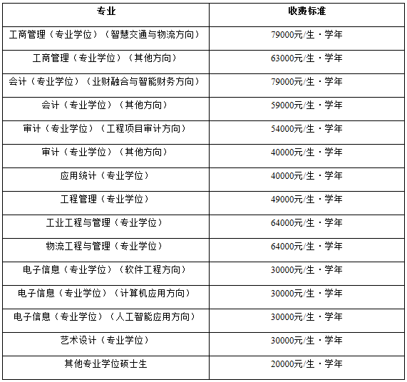 北京交通大学2021年MAud招生简章