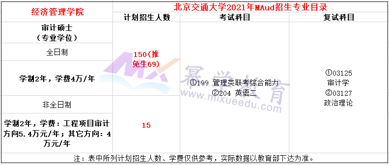 北京交通大学2021年MAud招生简章