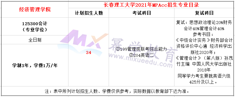 2021长春理工大学MPAcc招生简章