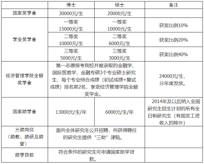 长春工业大学2021年MPAcc招生章程