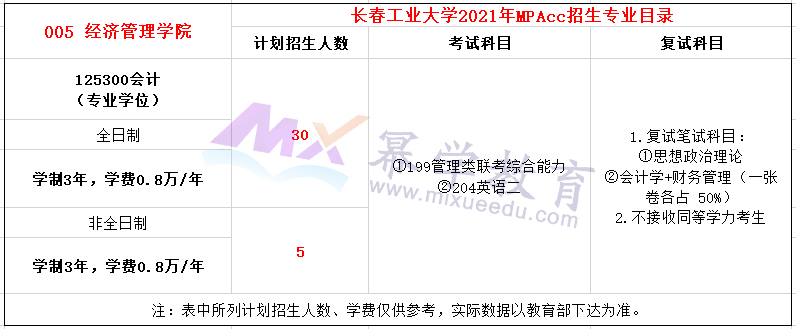 长春工业大学2021年MPAcc招生章程