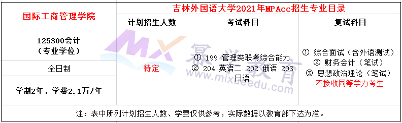 吉林外国语大学2021年MPAcc招生简章，学费4.2万元！