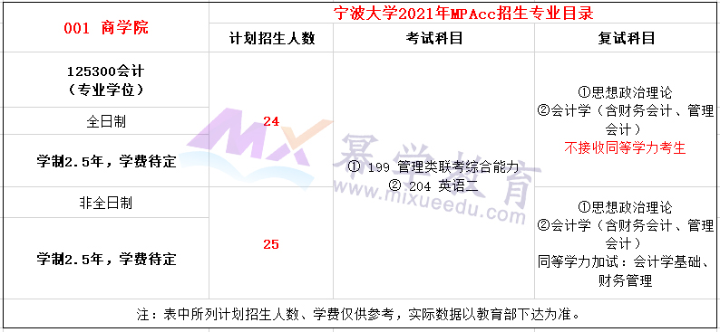 宁波大学2021年MPAcc招生章程