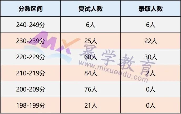 长沙理工大学2020年MPAcc会计硕士录取情况分析