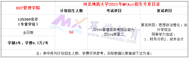  河北地质大学2021年MPAcc招生简章，招生50人！