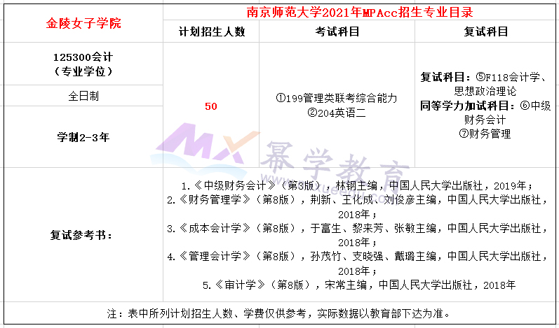 南京师范大学2021年MPAcc招生章程