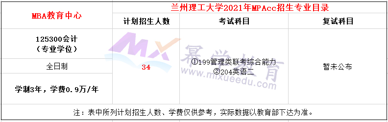 兰州理工大学2021年MPAcc招生简章